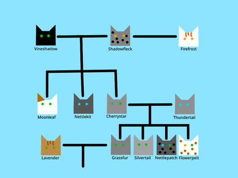 Cherrystar's Family Tree!