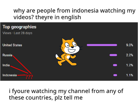 stuff about my youtube channel