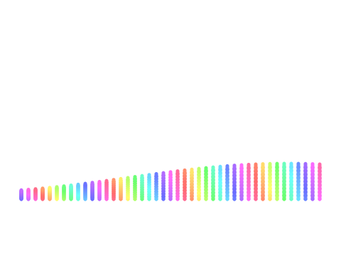 rainbow waves