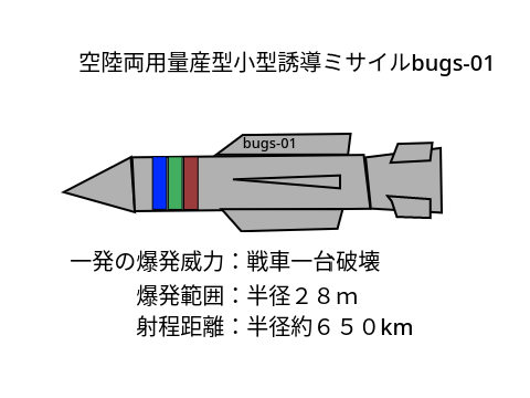空陸両用量産型小型誘導ミサイルbugs-01