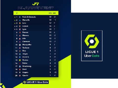  Classement 7e Journée Ligue 1