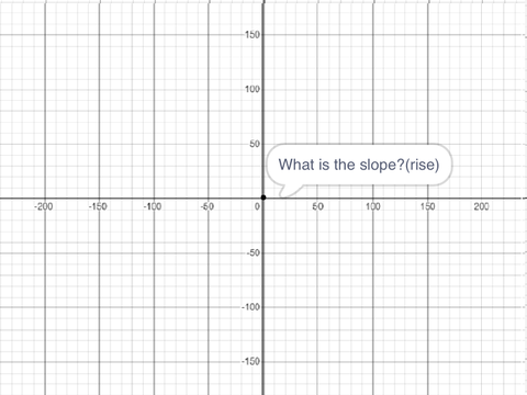Scratch Graphing Calculator