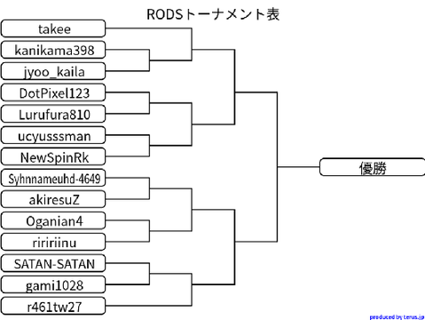 RODSトーナメント表
