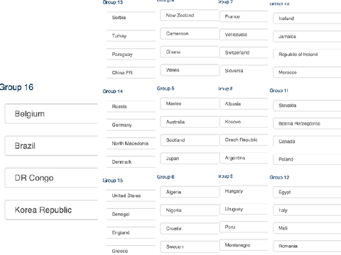 Matchs For Betting