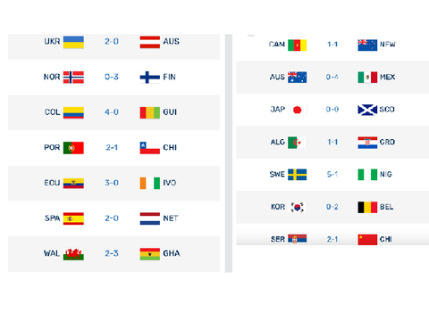 Match DAy 1