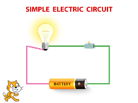 Scratch + Makey Makey Example 2