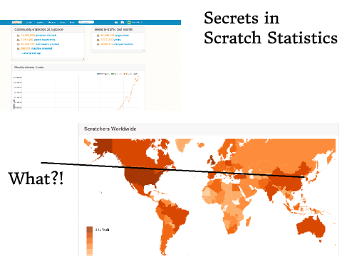 The Secrets of Scratch