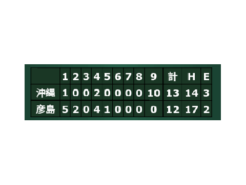 俺の甲子園でやばい試合あったんだけど