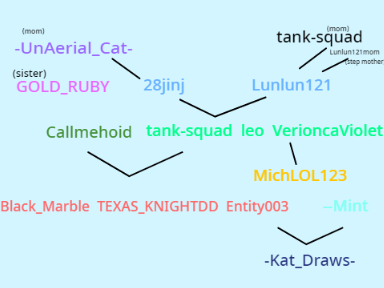 Family tree