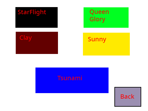 Wings of Fire Dragon Descriptions