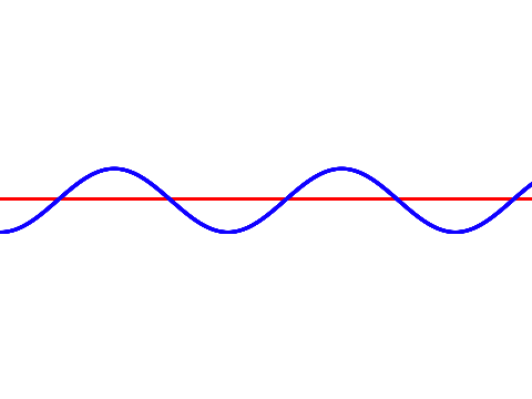 Sin wave (100 % pen)