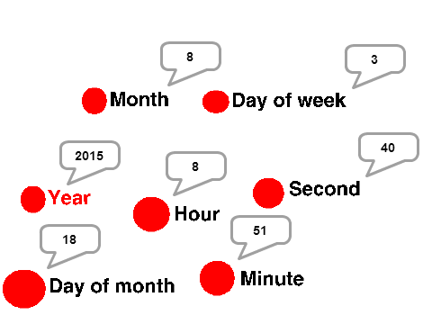 Number Calander