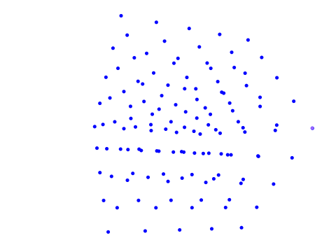 3D rotation