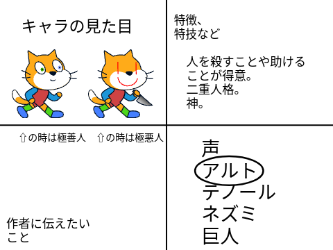 すごアニ新キャラ総選挙　応募シート remix