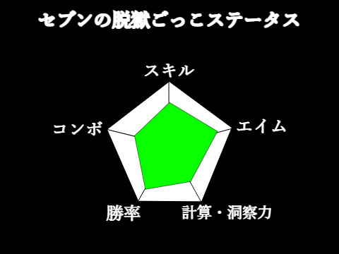 脱獄ごっこステータス (セブン)
