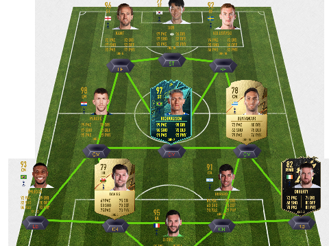 Tottenham Squad