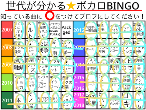 ボカロファンのためのプロフィール remix