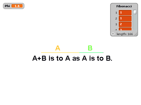 Phi Calculator