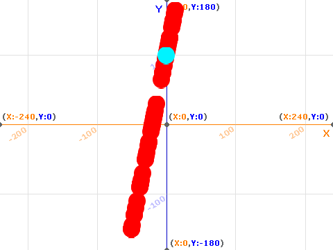 algebra-creating a slope from a function