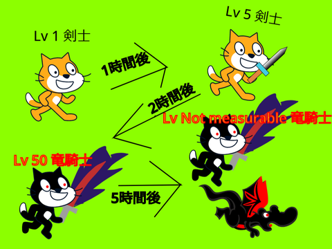 RPG広告