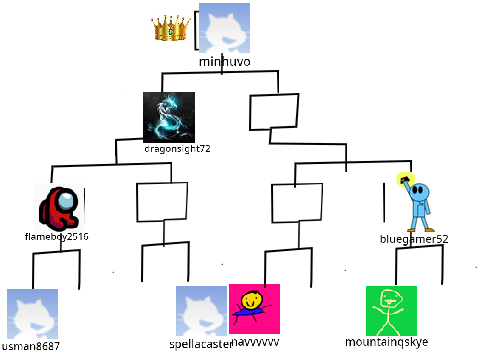 me and my friend's scratcher tournament