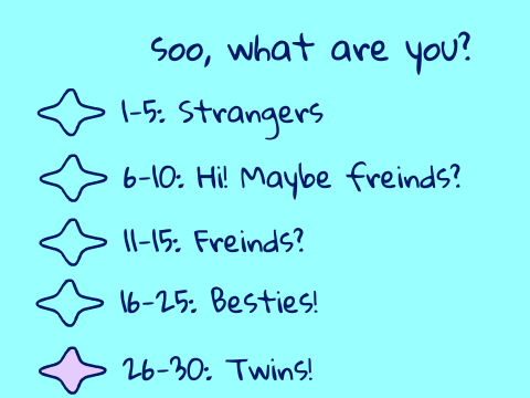 How DoodleOwl are you? remix