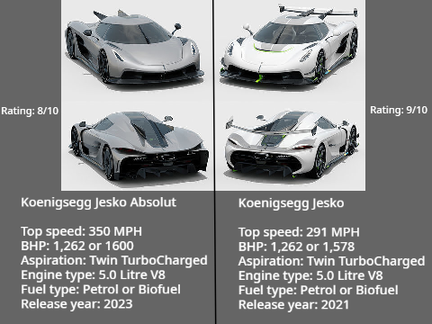 Review on the Koenigsegg Jesko cars