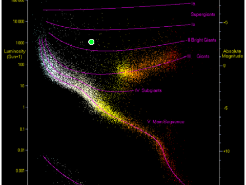 HR-DIAGRAM CLICKER