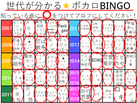 ボカロファンのためのプロフィール remix