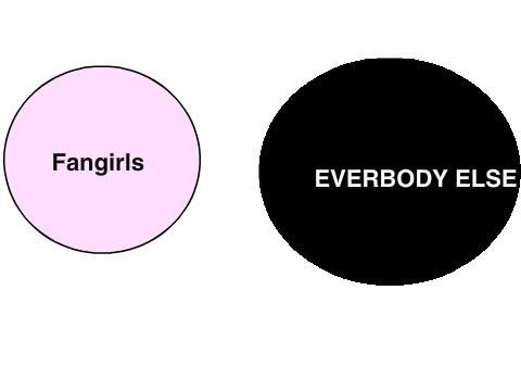 Fangirls versus everybody else