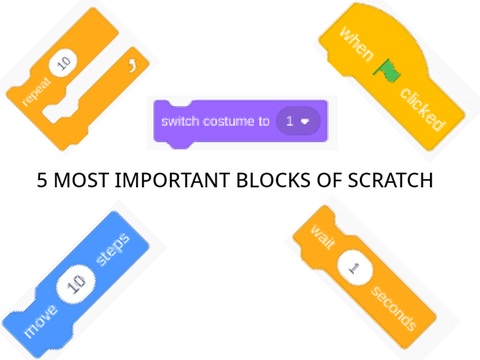 6 Most Important Blocks In Scratch