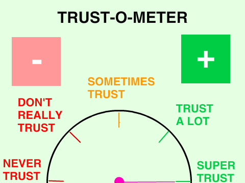 Trust-o-Meter