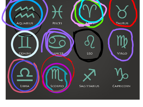 CiRcLe YoUr ZoDiAc ReMiX remix remix