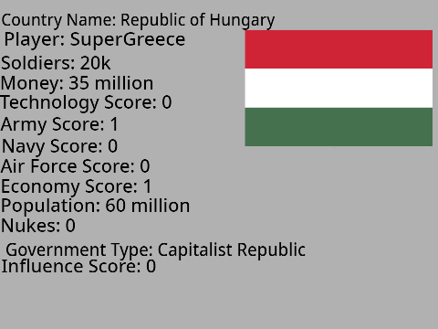 New Cold War Stats