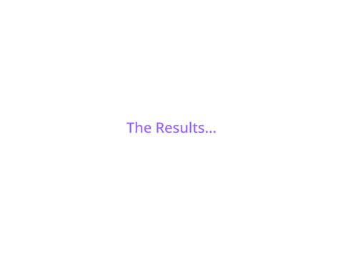 The Results are in...