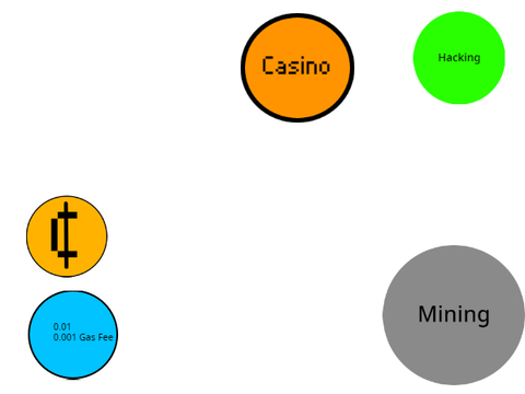 Money test
