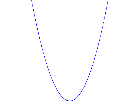 Parabolas v1.0