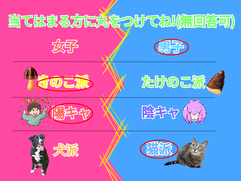 みんなはどっち?/Which one is everyone? 2022 remix