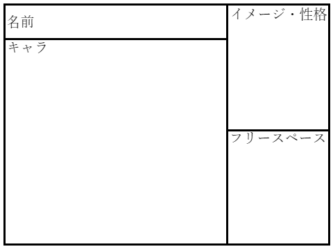 超短編アニメ(笑)キャラ応募用シート