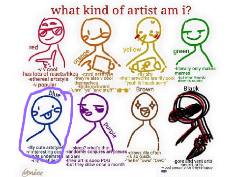 what kind of artist am i? remix