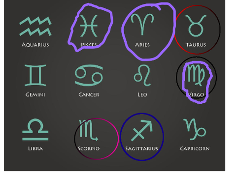 Circle your zodiac! remix