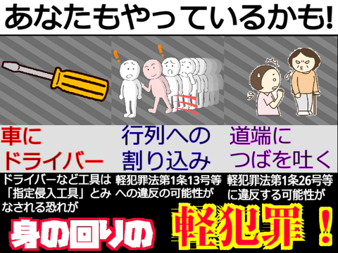 あなたもやっているかも身の回りの軽犯罪！