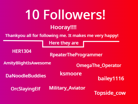 10 Followers! My first Milestone