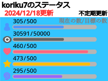 koriku7のステータス