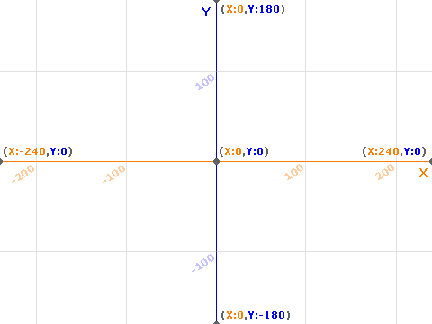 Geometry Ridwon Amine
