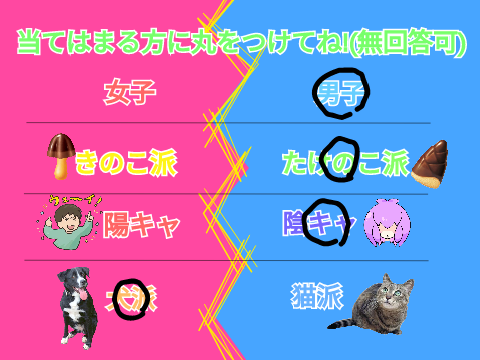 みんなはどっち?/Which one is everyone? 2022 remix