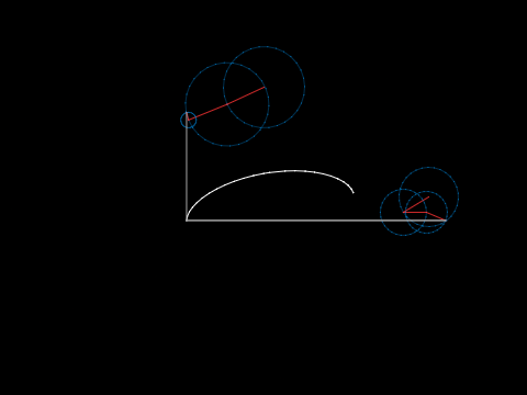 Fourier drawing test (with two series)