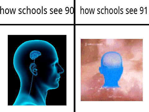 90 vs 91