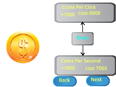 Coin Clicker!