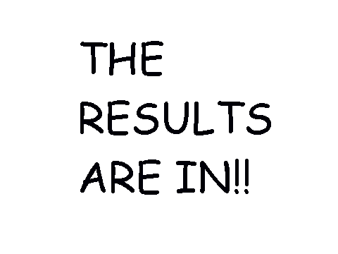 The Results are in!!